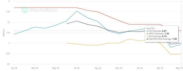 Сырьевые рынки могут закончить неделю на минорной ноте